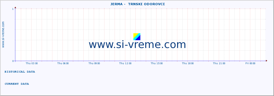  ::  JERMA -  TRNSKI ODOROVCI :: height |  |  :: last day / 5 minutes.