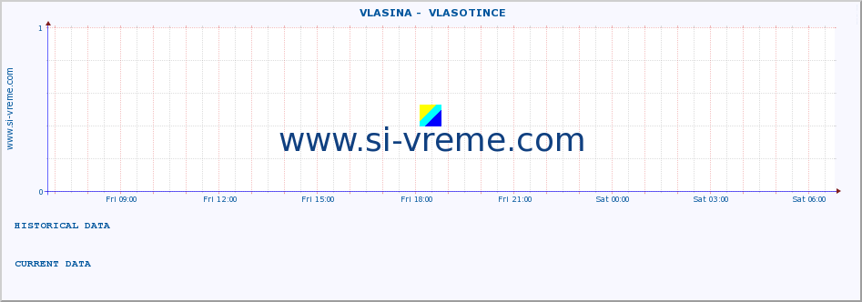  ::  VLASINA -  VLASOTINCE :: height |  |  :: last day / 5 minutes.