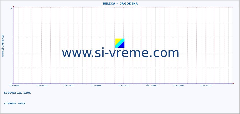  ::  BELICA -  JAGODINA :: height |  |  :: last day / 5 minutes.