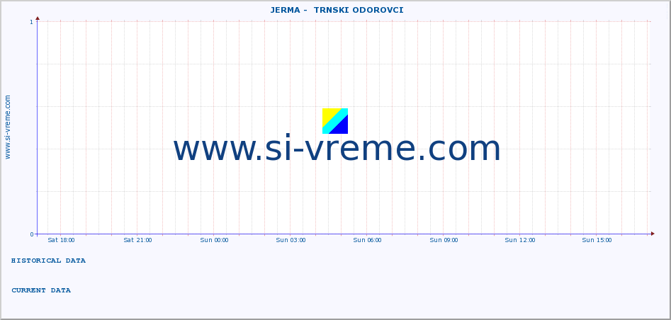  ::  JERMA -  TRNSKI ODOROVCI :: height |  |  :: last day / 5 minutes.