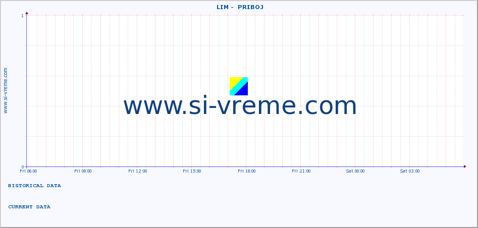  ::  LIM -  PRIBOJ :: height |  |  :: last day / 5 minutes.