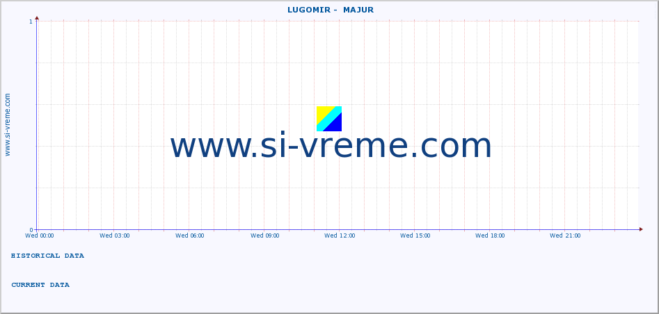  ::  LUGOMIR -  MAJUR :: height |  |  :: last day / 5 minutes.