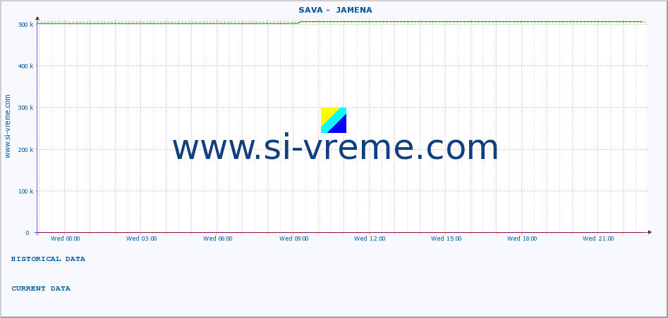  ::  SAVA -  JAMENA :: height |  |  :: last day / 5 minutes.