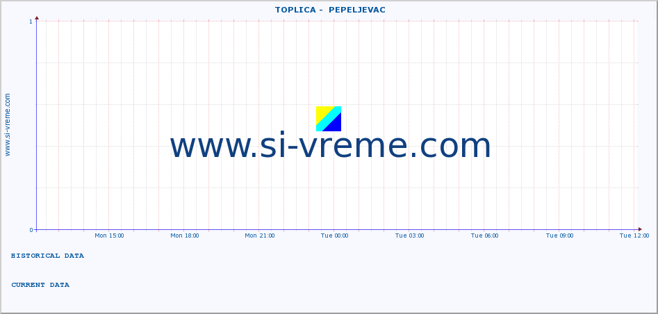  ::  TOPLICA -  PEPELJEVAC :: height |  |  :: last day / 5 minutes.