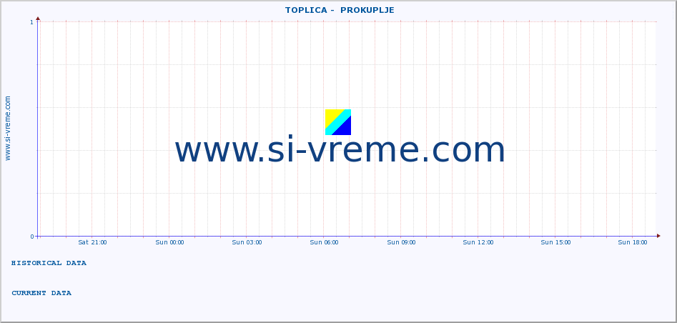  ::  TOPLICA -  PROKUPLJE :: height |  |  :: last day / 5 minutes.