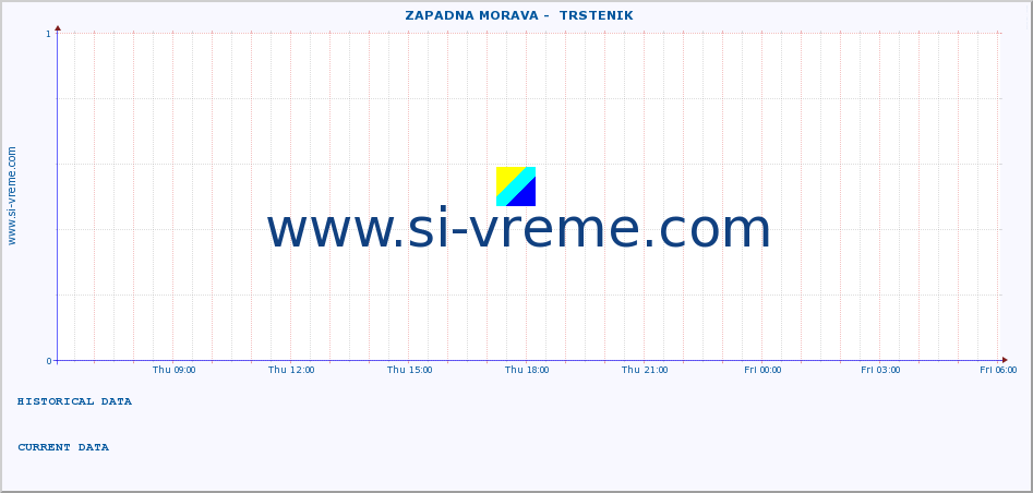  ::  ZAPADNA MORAVA -  TRSTENIK :: height |  |  :: last day / 5 minutes.