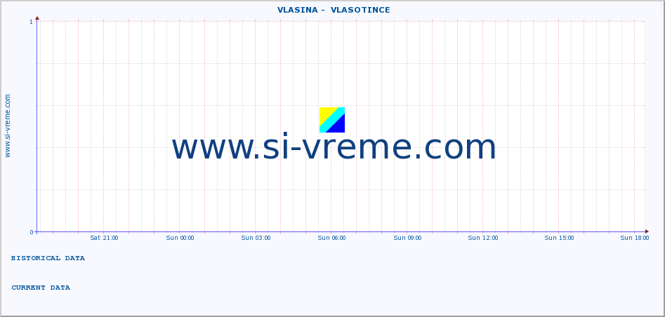  ::  VLASINA -  VLASOTINCE :: height |  |  :: last day / 5 minutes.