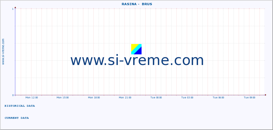  ::  RASINA -  BRUS :: height |  |  :: last day / 5 minutes.