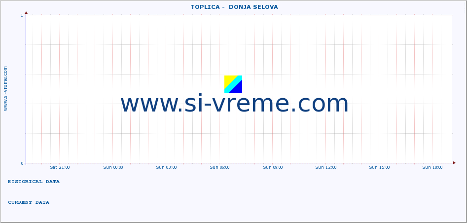  ::  TOPLICA -  DONJA SELOVA :: height |  |  :: last day / 5 minutes.