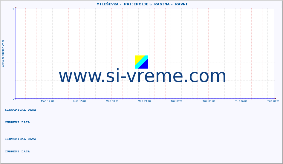  ::  MILEŠEVKA -  PRIJEPOLJE &  RASINA -  RAVNI :: height |  |  :: last day / 5 minutes.