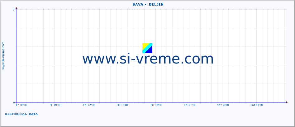  ::  SAVA -  BELJIN :: height |  |  :: last day / 5 minutes.