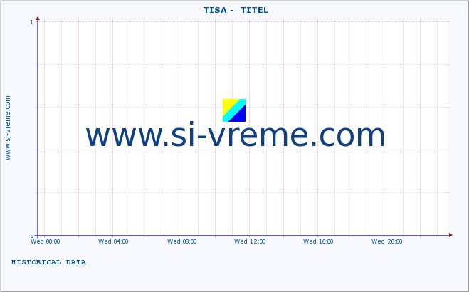  ::  TISA -  TITEL :: height |  |  :: last day / 5 minutes.