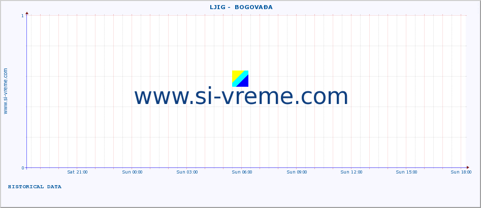  ::  LJIG -  BOGOVAĐA :: height |  |  :: last day / 5 minutes.