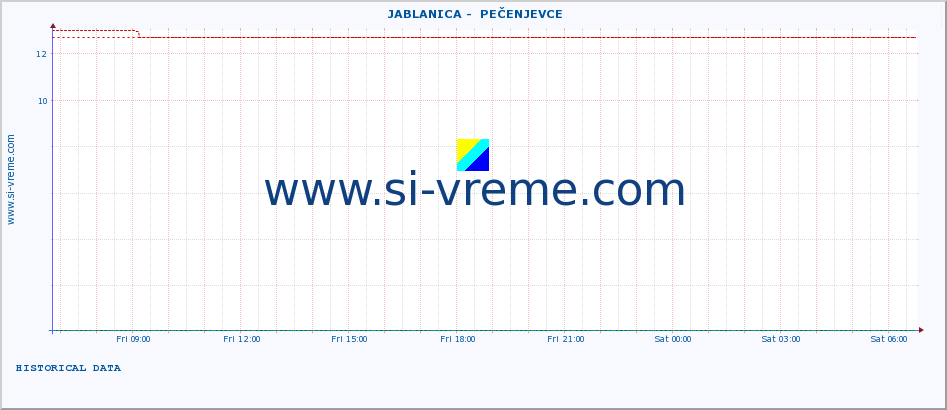  ::  JABLANICA -  PEČENJEVCE :: height |  |  :: last day / 5 minutes.