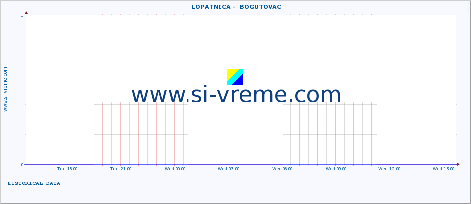  ::  LOPATNICA -  BOGUTOVAC :: height |  |  :: last day / 5 minutes.