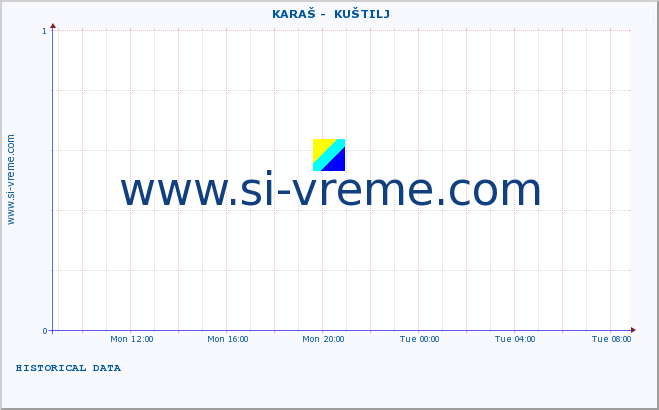  ::  KARAŠ -  KUŠTILJ :: height |  |  :: last day / 5 minutes.