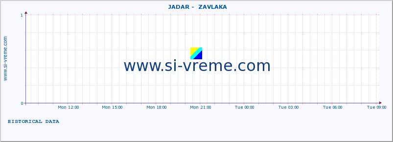  ::  JADAR -  ZAVLAKA :: height |  |  :: last day / 5 minutes.