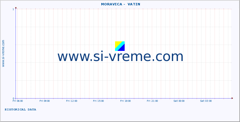  ::  MORAVICA -  VATIN :: height |  |  :: last day / 5 minutes.