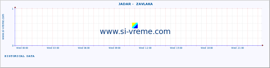  ::  JADAR -  ZAVLAKA :: height |  |  :: last day / 5 minutes.