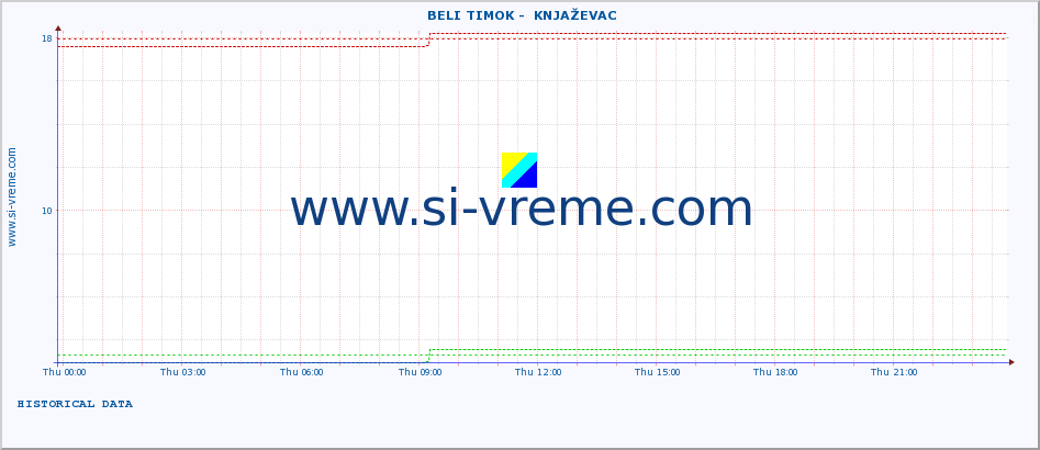  ::  BELI TIMOK -  KNJAŽEVAC :: height |  |  :: last day / 5 minutes.