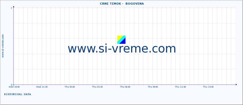  ::  CRNI TIMOK -  BOGOVINA :: height |  |  :: last day / 5 minutes.