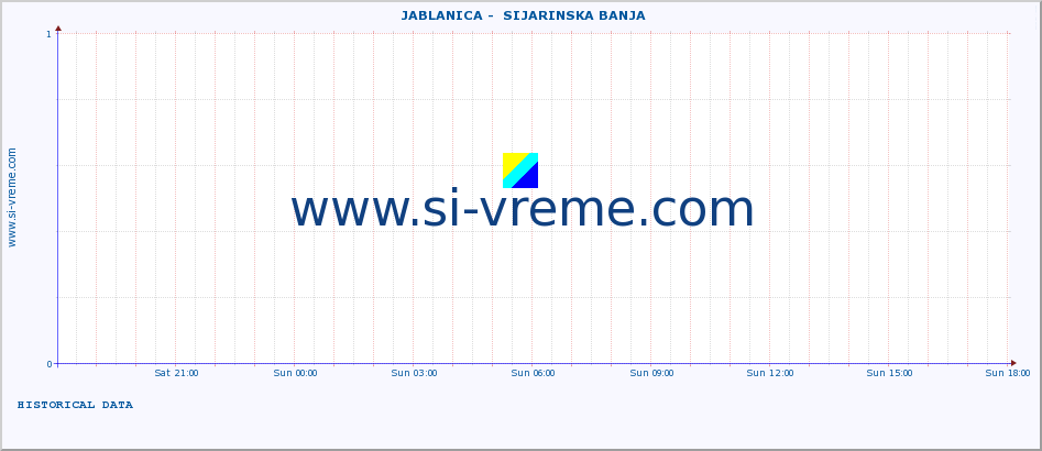  ::  JABLANICA -  SIJARINSKA BANJA :: height |  |  :: last day / 5 minutes.