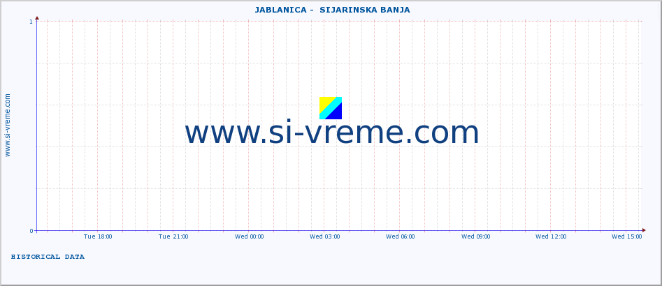  ::  JABLANICA -  SIJARINSKA BANJA :: height |  |  :: last day / 5 minutes.