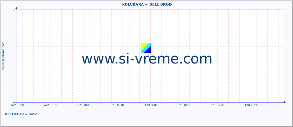  ::  KOLUBARA -  BELI BROD :: height |  |  :: last day / 5 minutes.