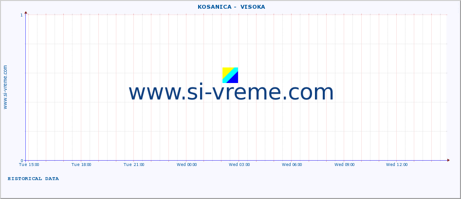  ::  KOSANICA -  VISOKA :: height |  |  :: last day / 5 minutes.