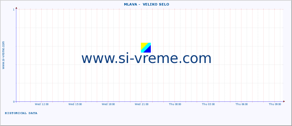  ::  MLAVA -  VELIKO SELO :: height |  |  :: last day / 5 minutes.