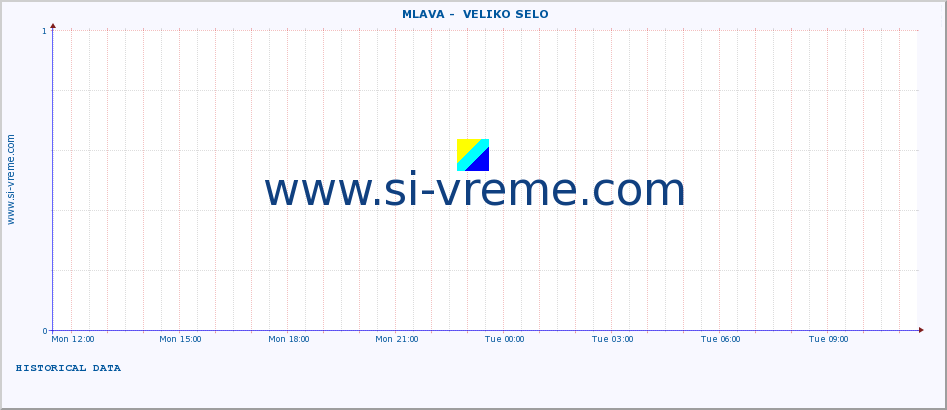  ::  MLAVA -  VELIKO SELO :: height |  |  :: last day / 5 minutes.