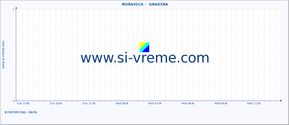  ::  MORAVICA -  GRADINA :: height |  |  :: last day / 5 minutes.