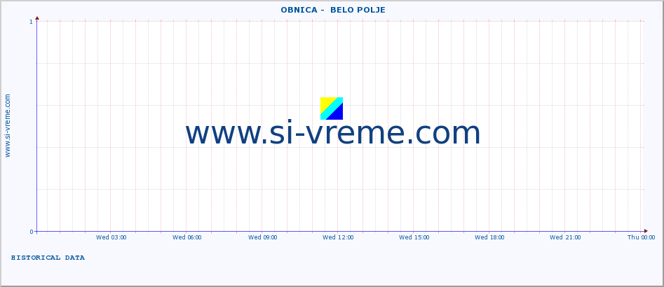  ::  OBNICA -  BELO POLJE :: height |  |  :: last day / 5 minutes.