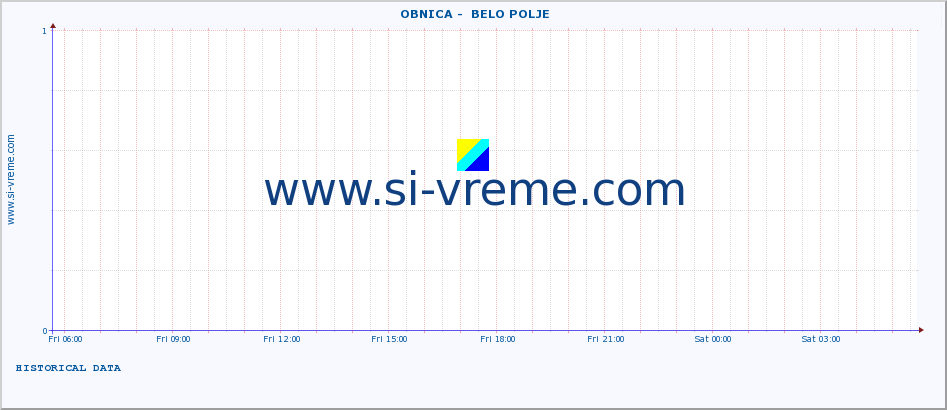  ::  OBNICA -  BELO POLJE :: height |  |  :: last day / 5 minutes.