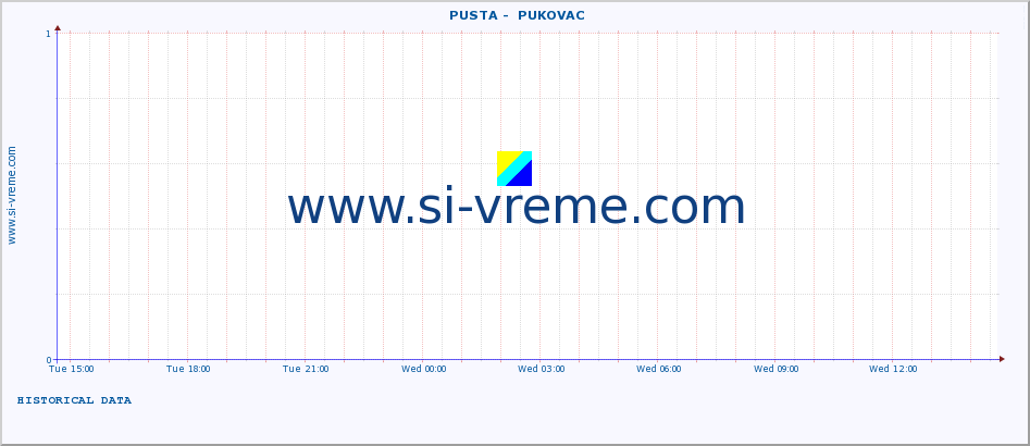  ::  PUSTA -  PUKOVAC :: height |  |  :: last day / 5 minutes.