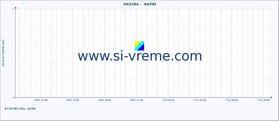  ::  RASINA -  RAVNI :: height |  |  :: last day / 5 minutes.