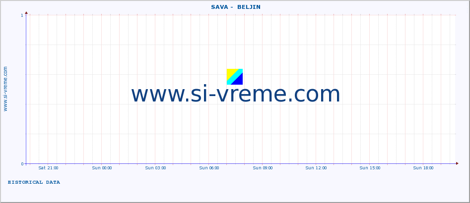  ::  SAVA -  BELJIN :: height |  |  :: last day / 5 minutes.