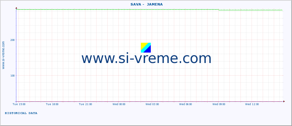  ::  SAVA -  JAMENA :: height |  |  :: last day / 5 minutes.