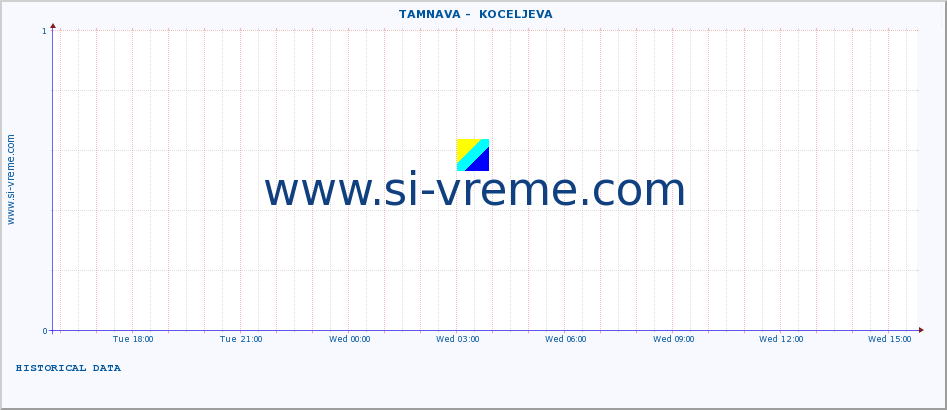  ::  TAMNAVA -  KOCELJEVA :: height |  |  :: last day / 5 minutes.