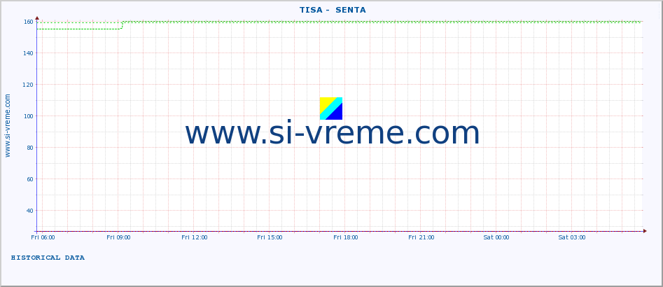  ::  TISA -  SENTA :: height |  |  :: last day / 5 minutes.