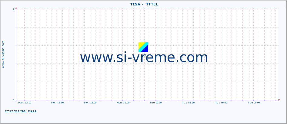  ::  TISA -  TITEL :: height |  |  :: last day / 5 minutes.