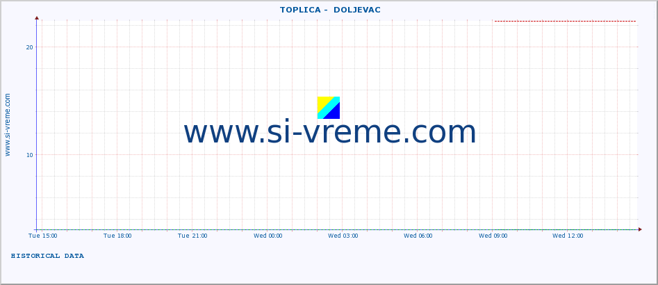  ::  TOPLICA -  DOLJEVAC :: height |  |  :: last day / 5 minutes.