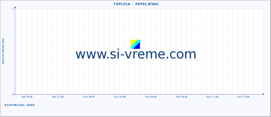  ::  TOPLICA -  PEPELJEVAC :: height |  |  :: last day / 5 minutes.