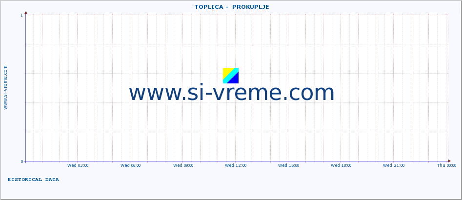  ::  TOPLICA -  PROKUPLJE :: height |  |  :: last day / 5 minutes.