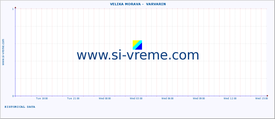  ::  VELIKA MORAVA -  VARVARIN :: height |  |  :: last day / 5 minutes.