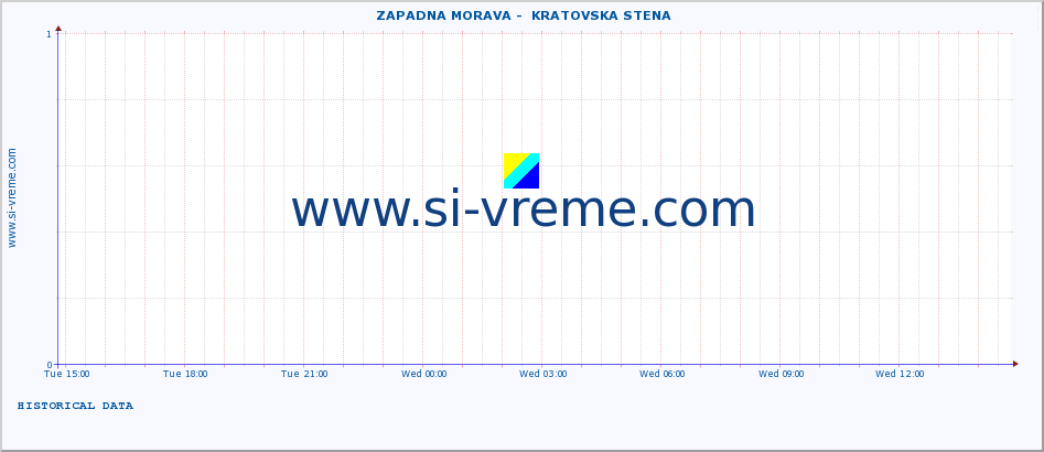  ::  ZAPADNA MORAVA -  KRATOVSKA STENA :: height |  |  :: last day / 5 minutes.