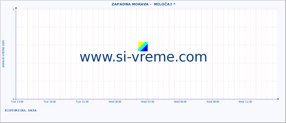  ::  ZAPADNA MORAVA -  MILOČAJ * :: height |  |  :: last day / 5 minutes.