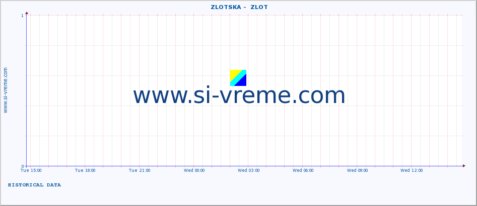  ::  ZLOTSKA -  ZLOT :: height |  |  :: last day / 5 minutes.