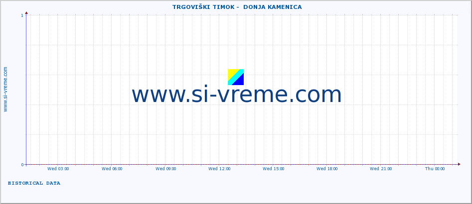  ::  TRGOVIŠKI TIMOK -  DONJA KAMENICA :: height |  |  :: last day / 5 minutes.