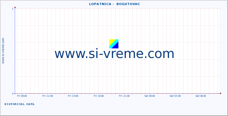  ::  LOPATNICA -  BOGUTOVAC :: height |  |  :: last day / 5 minutes.